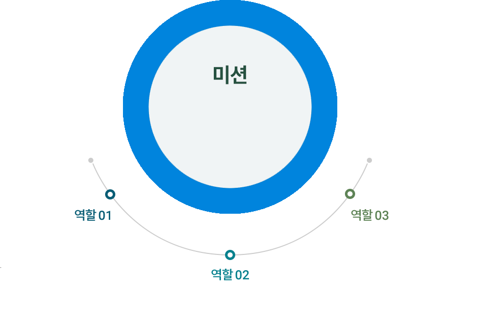 미션 및 역할